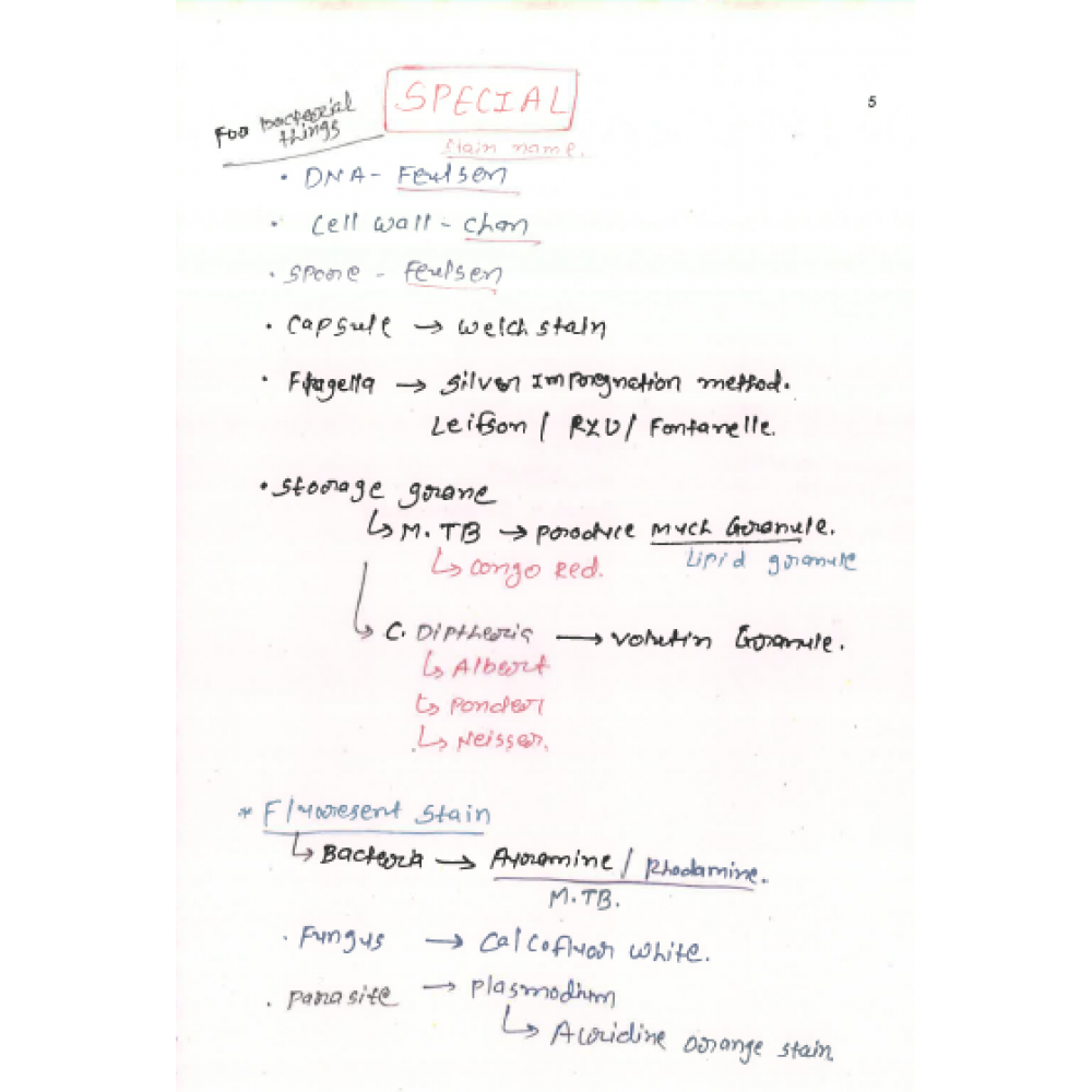 Microbiology DAMS PG-Hand Written ( Colored) Notes 2022-23