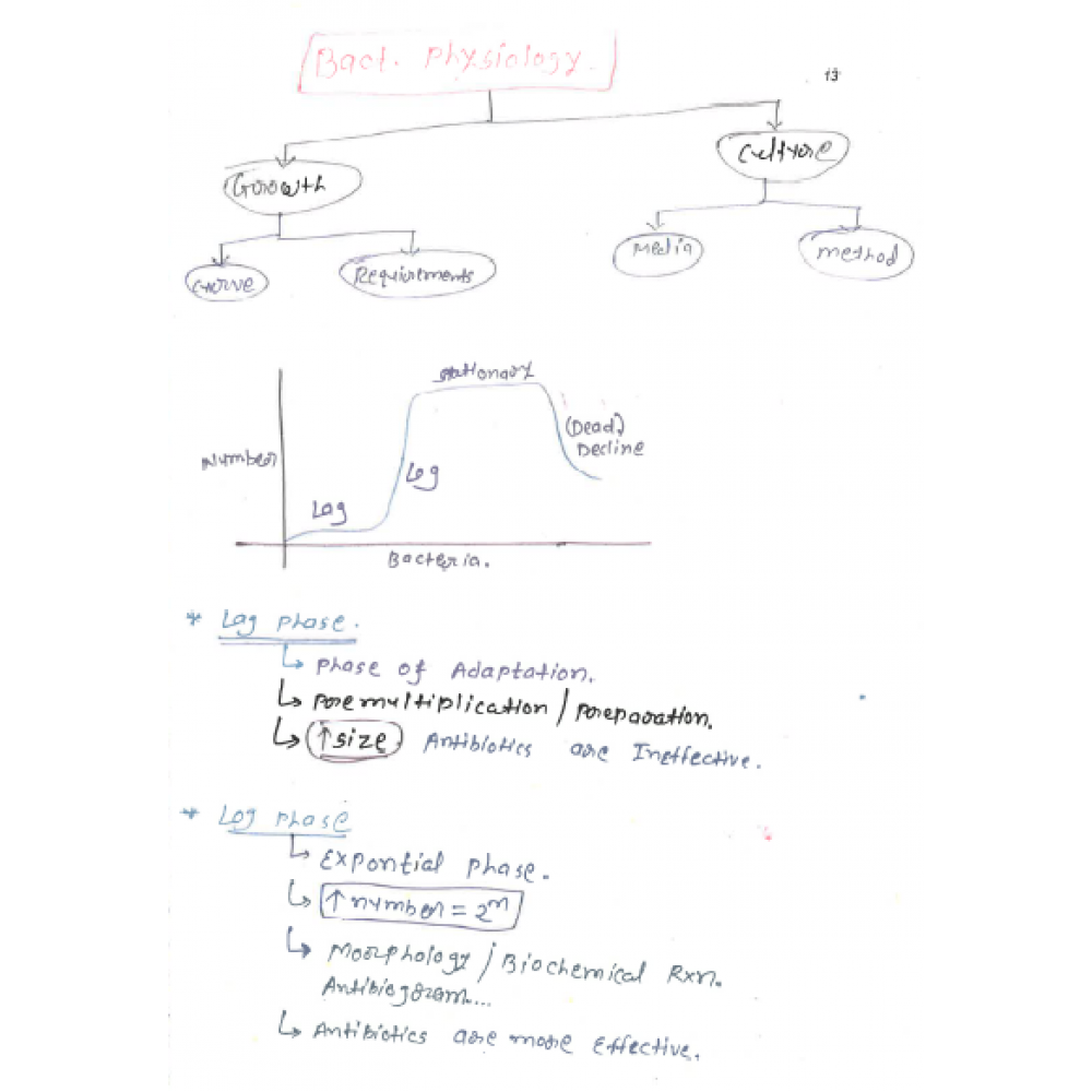 Microbiology DAMS PG-Hand Written ( Colored) Notes 2022-23