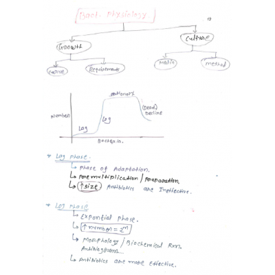 Microbiology DAMS PG-Hand Written ( Colored) Notes 2022-23