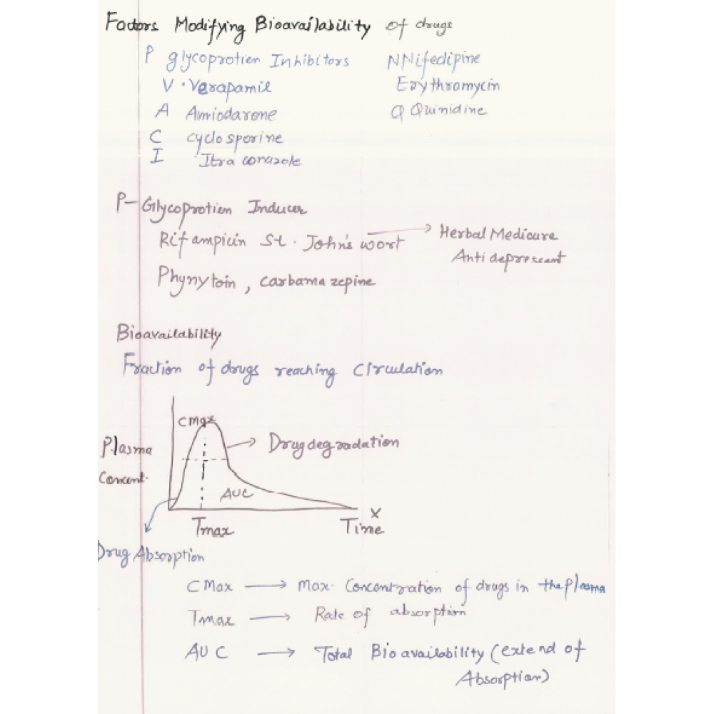 Pharmacology DAMS PG-Hand Written (Colored )Notes 2022-23