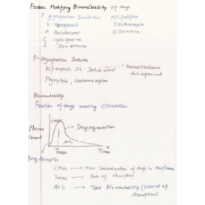 Pharmacology DAMS PG-Hand Written (Colored )Notes 2022-23