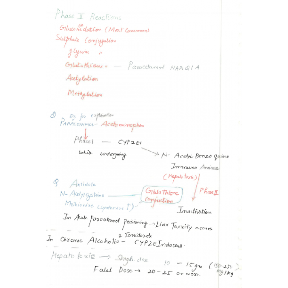 Pharmacology DAMS PG-Hand Written (Colored )Notes 2022-23