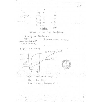 Pharmacology PG Notes 2018 By Gobind Rai Garg