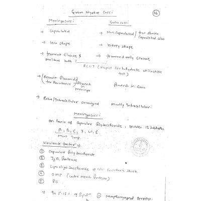 Microbiology- S. Panwar 2018