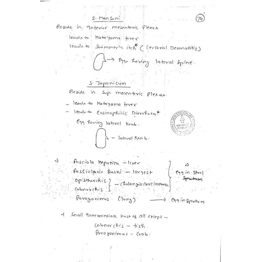 Microbiology- S. Panwar 2018