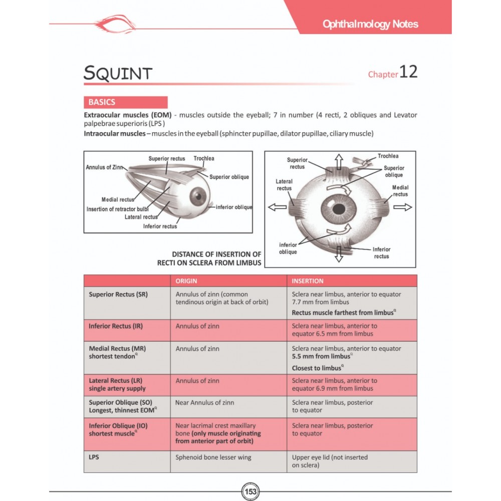 Ophthalmology Notes for FMGE,1st Edition 2019 By Dr Shivani Jain