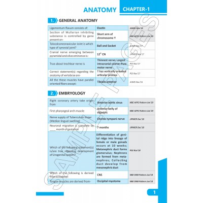 Hyper (High Yielding Points For Examination Review) 2016-2019;1st Edition 2020 by Vivek Jain