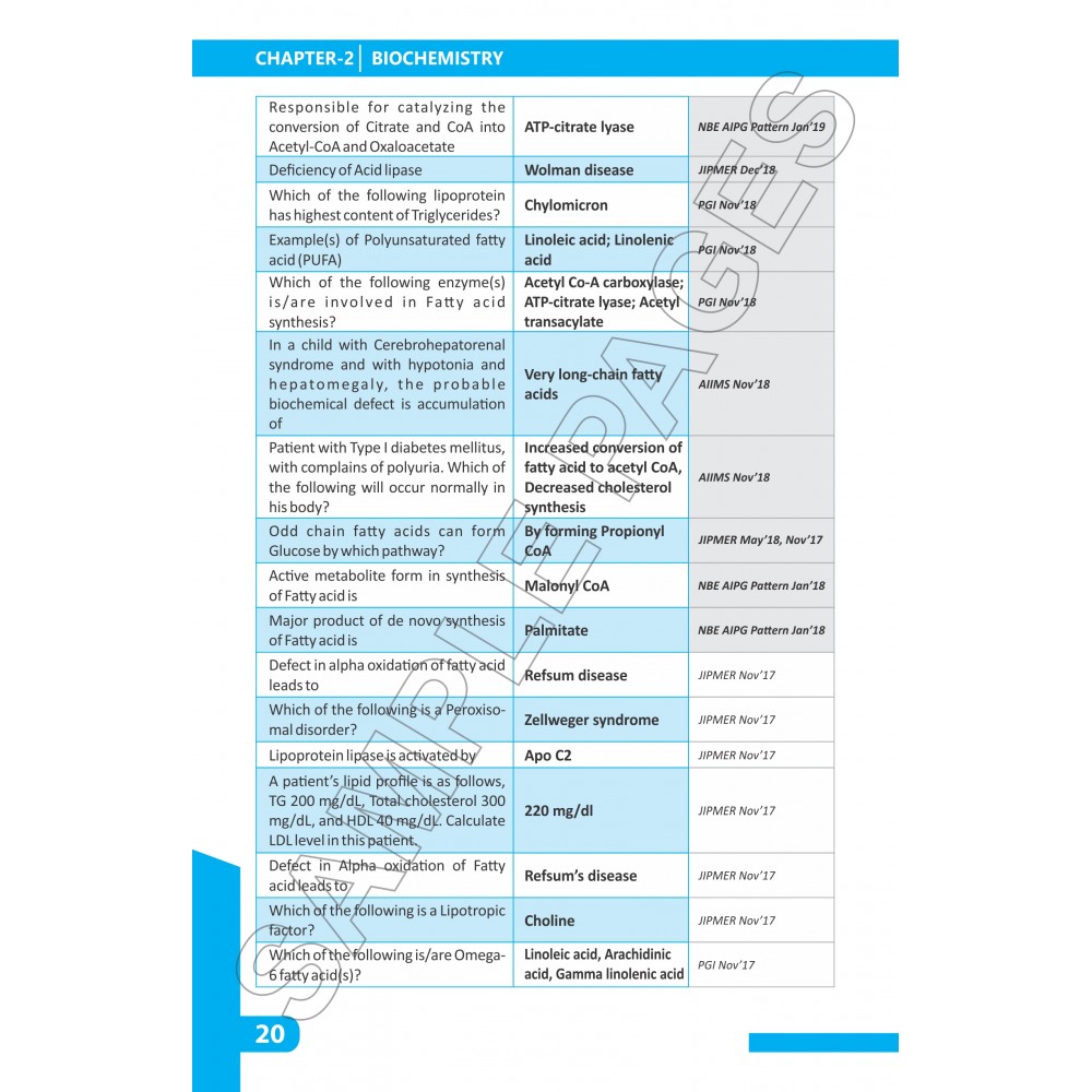 Hyper (High Yielding Points For Examination Review) 2016-2019;1st Edition 2020 by Vivek Jain