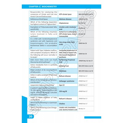 Hyper (High Yielding Points For Examination Review) 2016-2019;1st Edition 2020 by Vivek Jain