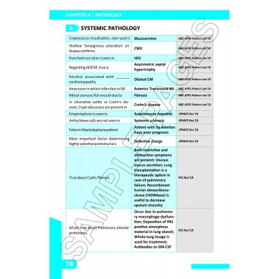 Hyper (High Yielding Points For Examination Review) 2016-2019;1st Edition 2020 by Vivek Jain